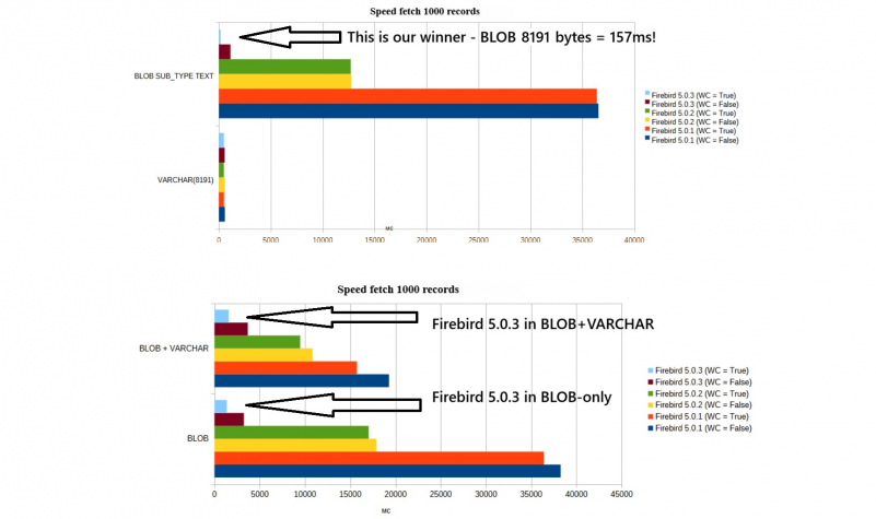 Революция BLOB