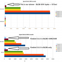 Революция BLOB